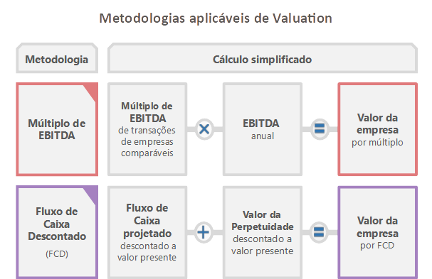 PRIMAR - Logística e Transporte