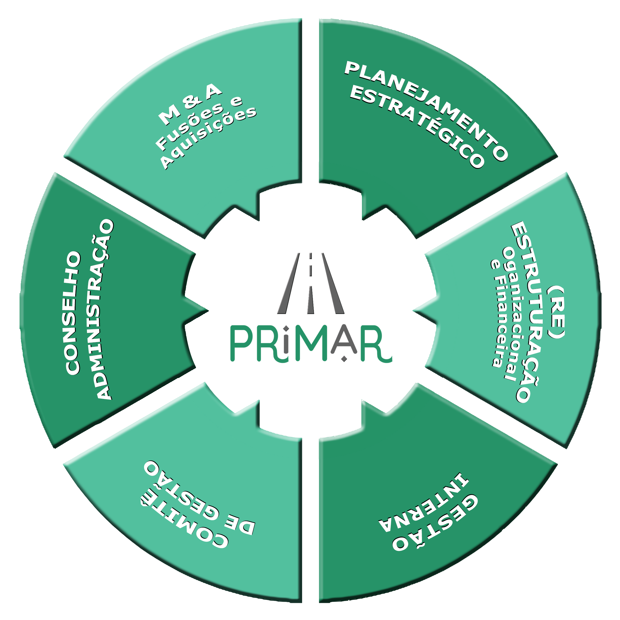 PRIMAR - Logística e Transporte